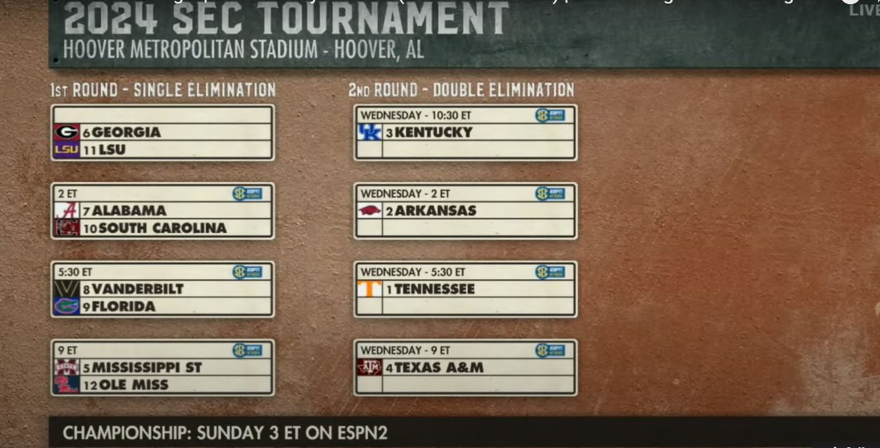 SEC Tournament