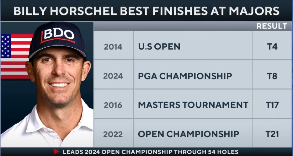 Billy Horschel 2024