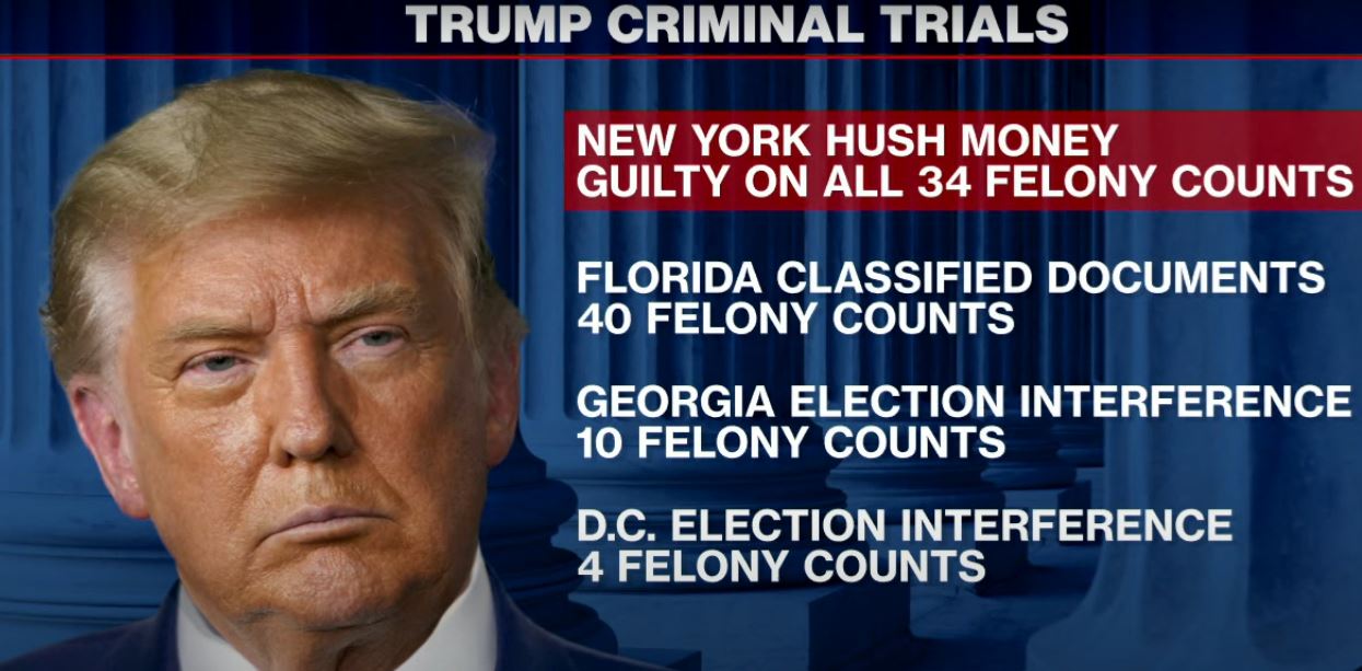 Trump Criminal Trial